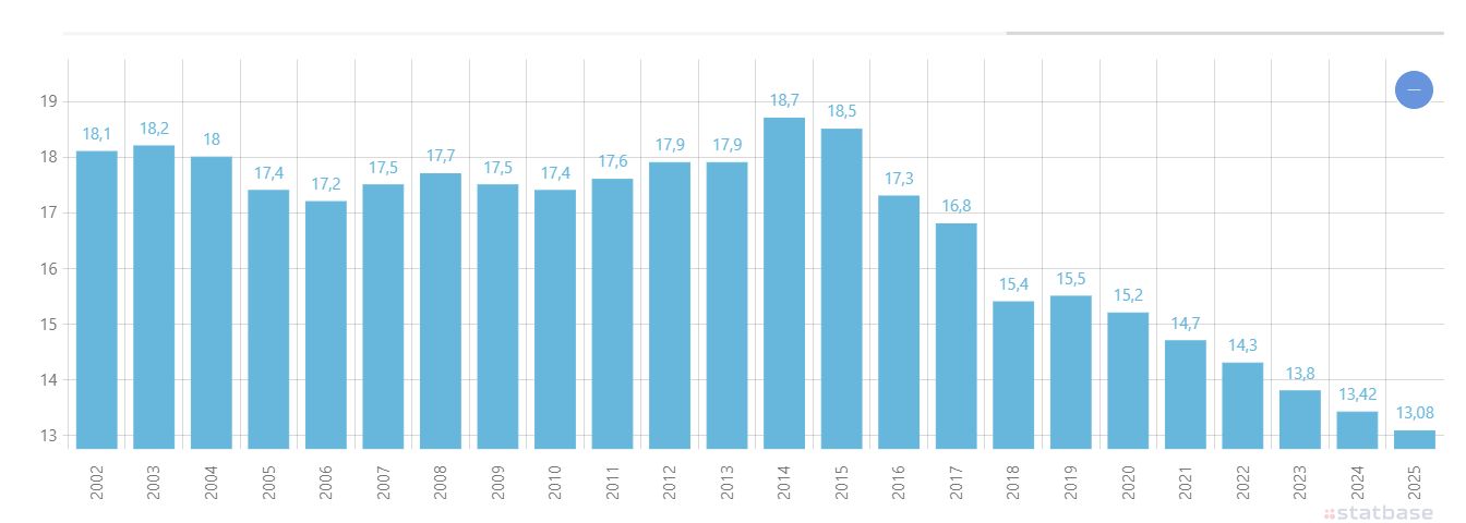 Вьетнам стремится к естественному соотношению полов при рождении к 2035 году